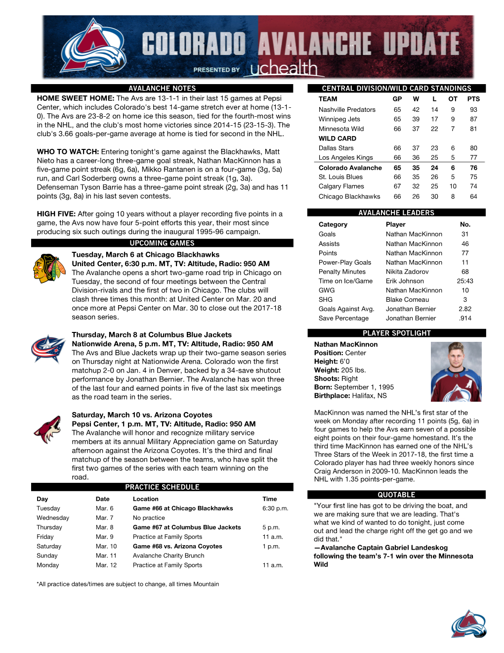 CENTRAL DIVISION/WILD CARD STANDINGS Tuesday, March 6 At