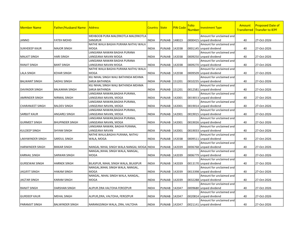 Unpaid Dividend Data