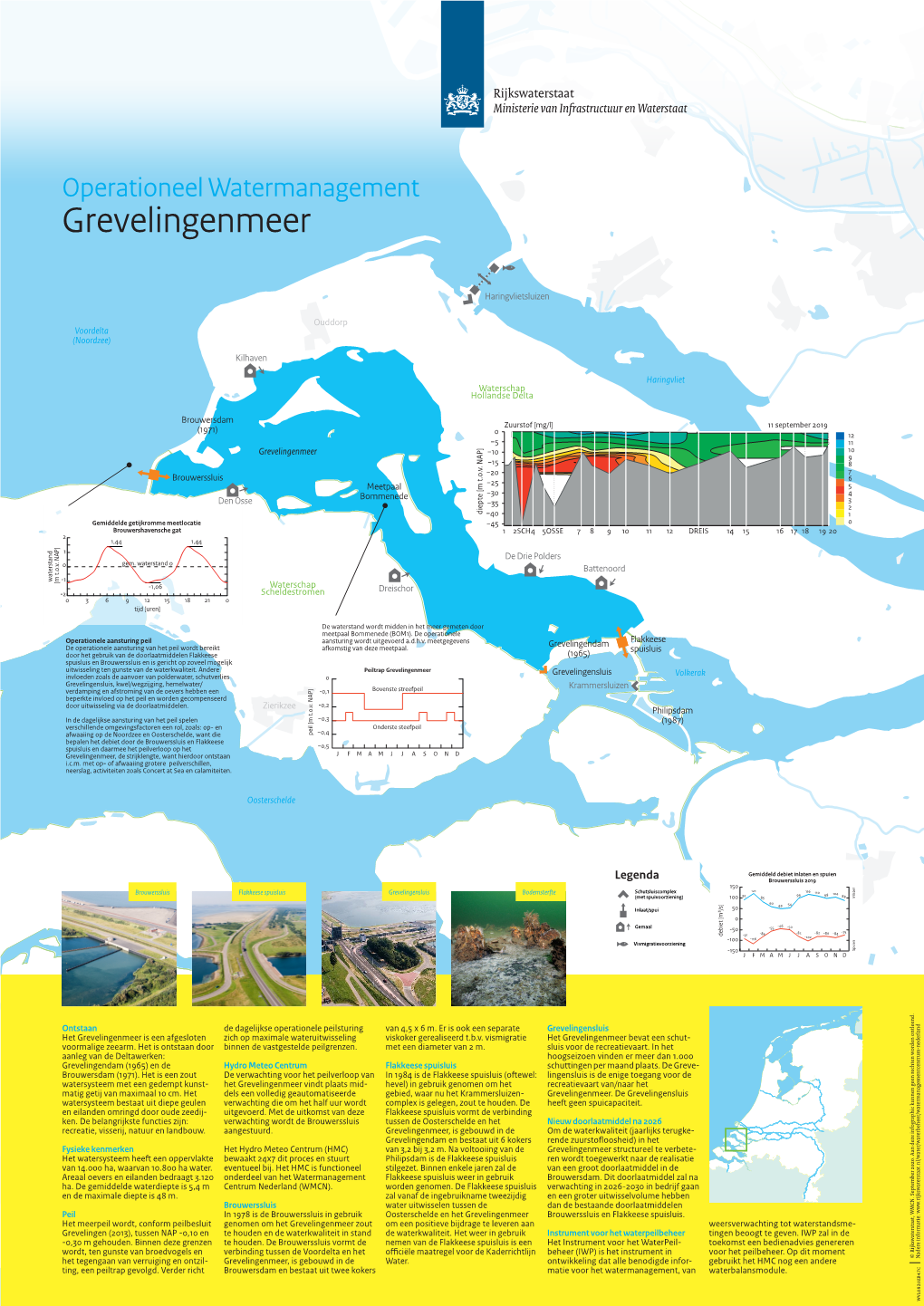 Grevelingenmeer