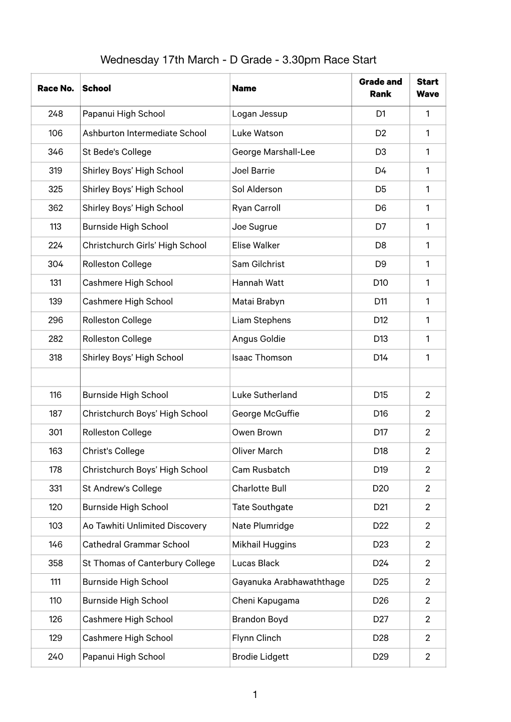 Grade List Week 4 to Print