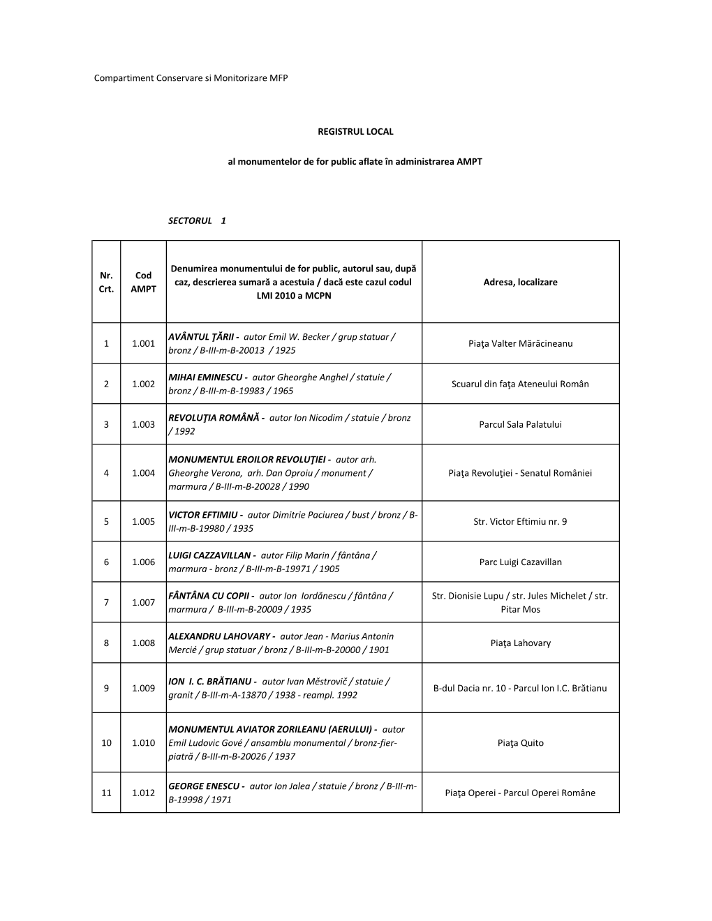 Lista Monumentelor De for Public