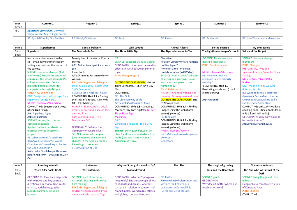 Cornwall – Where We Live & All Things Cornish RE: Special People/ Our Families RE: Diwali/Christmas RE: Lent RE: Easter RE: Pentecost RE: New Testament and Miracles