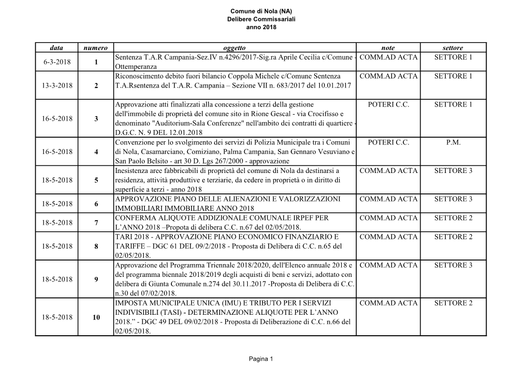 Elenco Delibere Commissariali Anno 2018