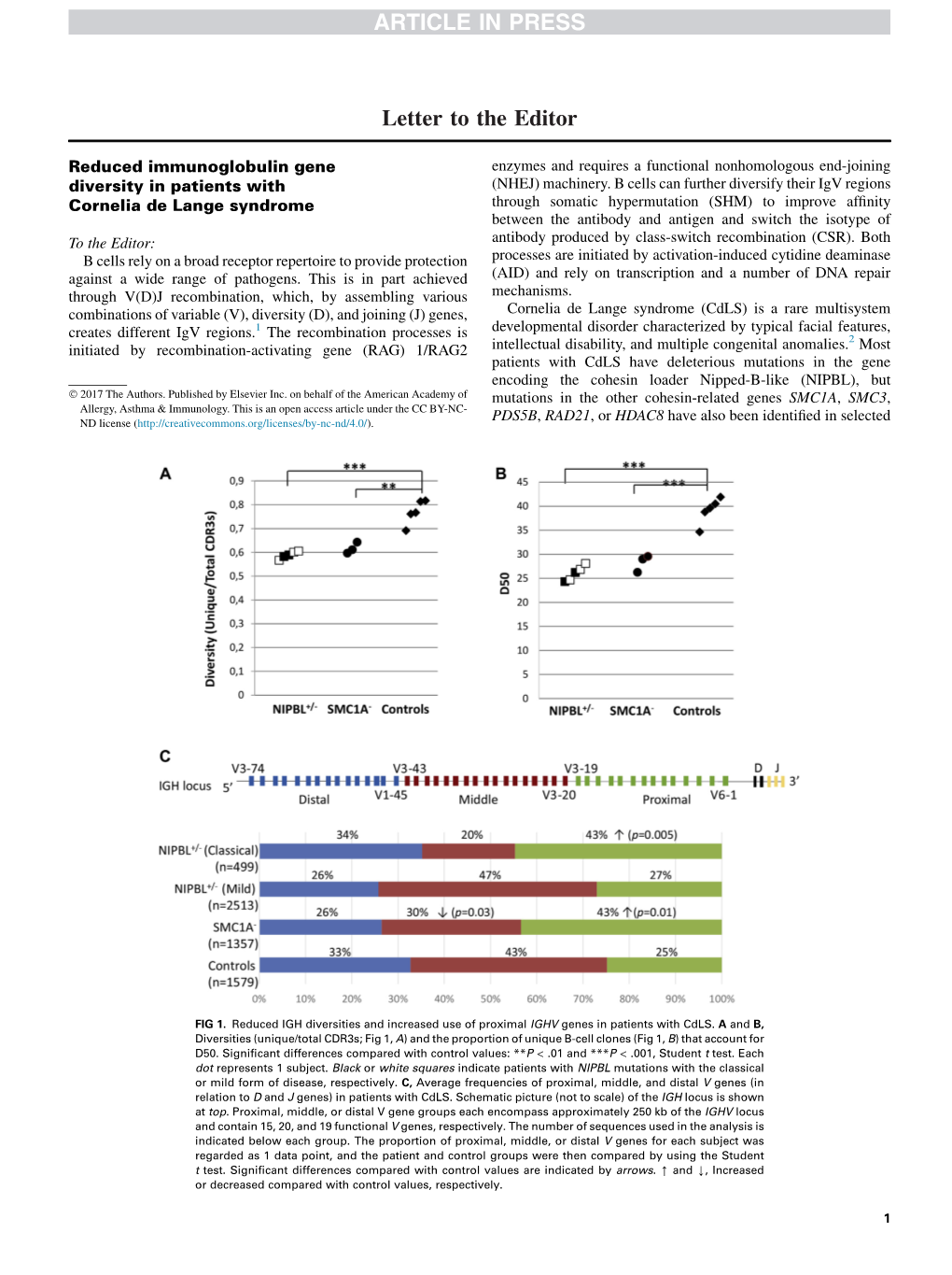 Reduced Immunoglobulin Gene Diversity