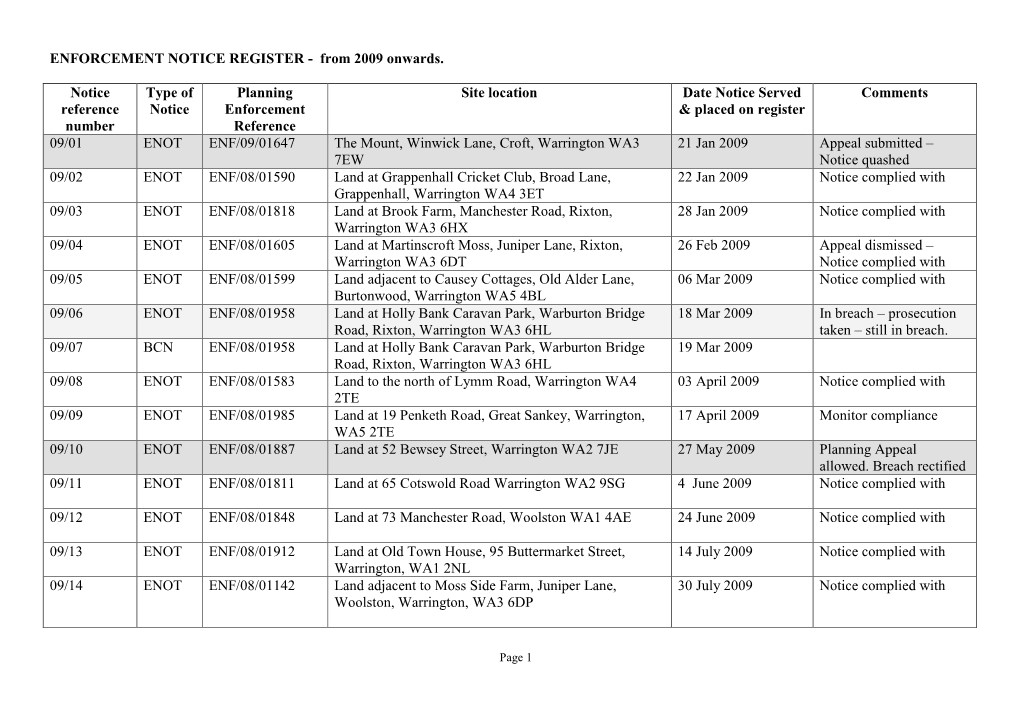 ENFORCEMENT NOTICE REGISTER - from 2009 Onwards