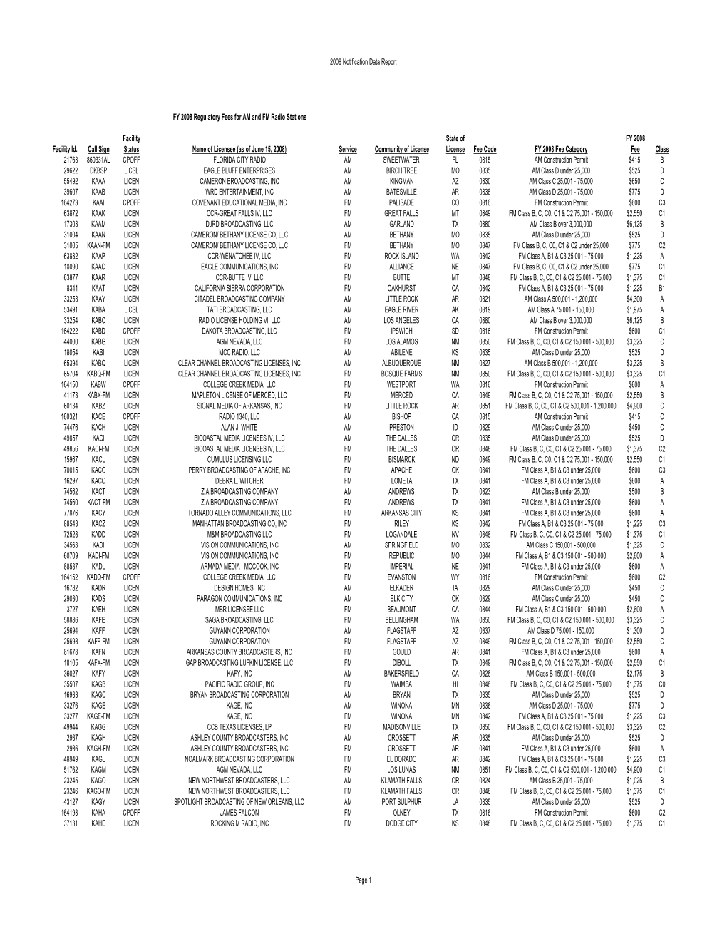 2008 Notification Data Report FY 2008 Regulatory Fees for AM And