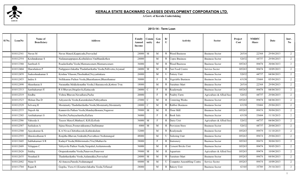 2013-14 - Term Loan