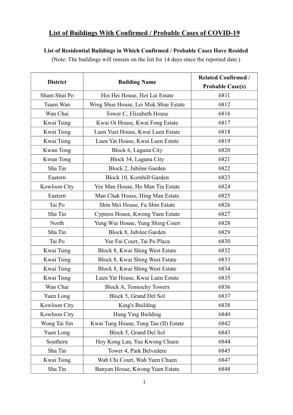 List of Buildings with Confirmed / Probable Cases of COVID-19