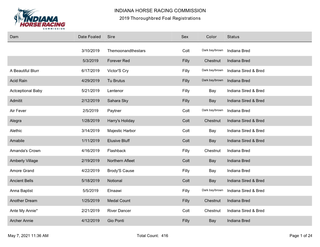 INDIANA HORSE RACING COMMISSION 2019 Thoroughbred Foal Registrations