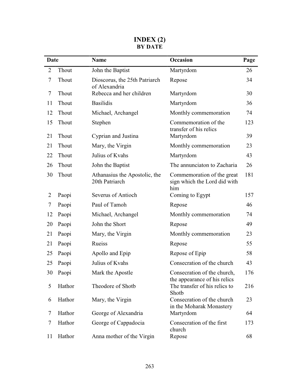 Index (2) by Date