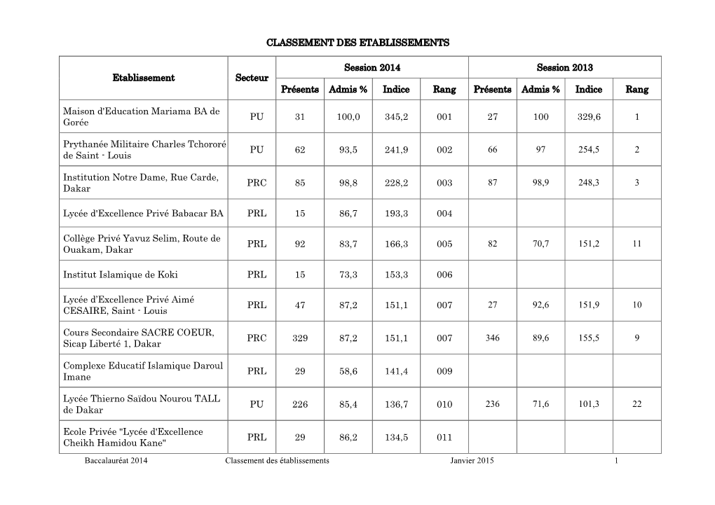 CLASSEMENT DES ETABLISSEMENTS Etablissement