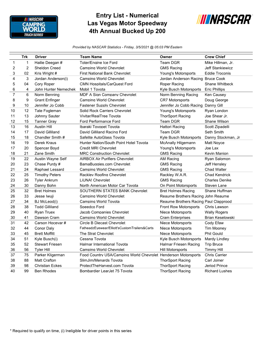 Entry List - Numerical Las Vegas Motor Speedway 4Th Annual Bucked up 200