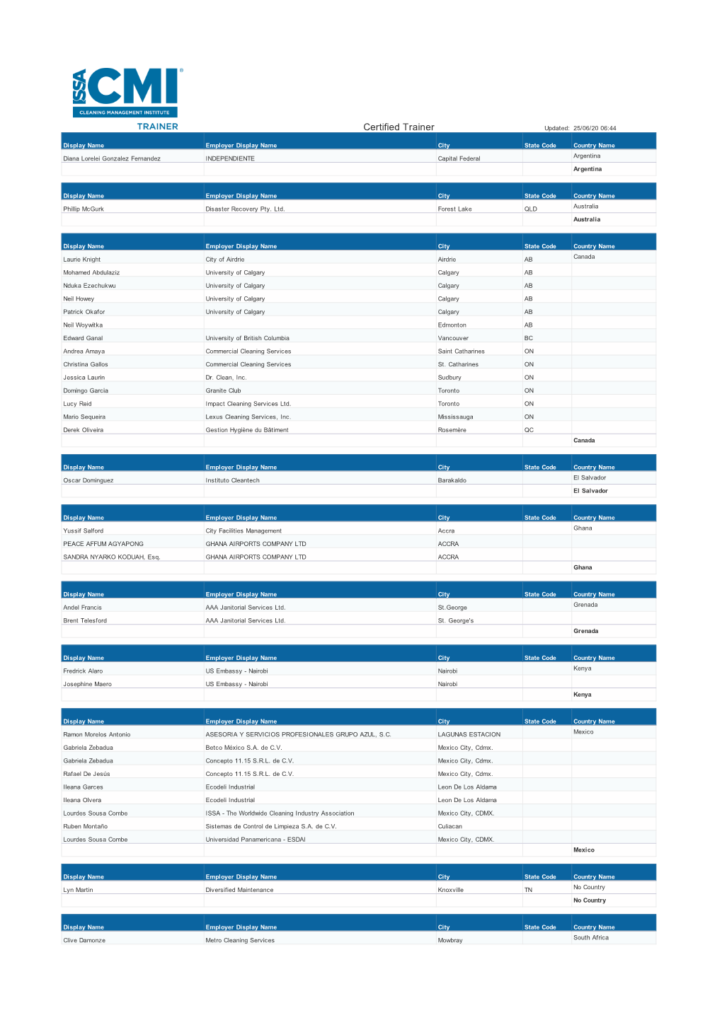 Certified Trainer Updated: 25/06/20 06:44