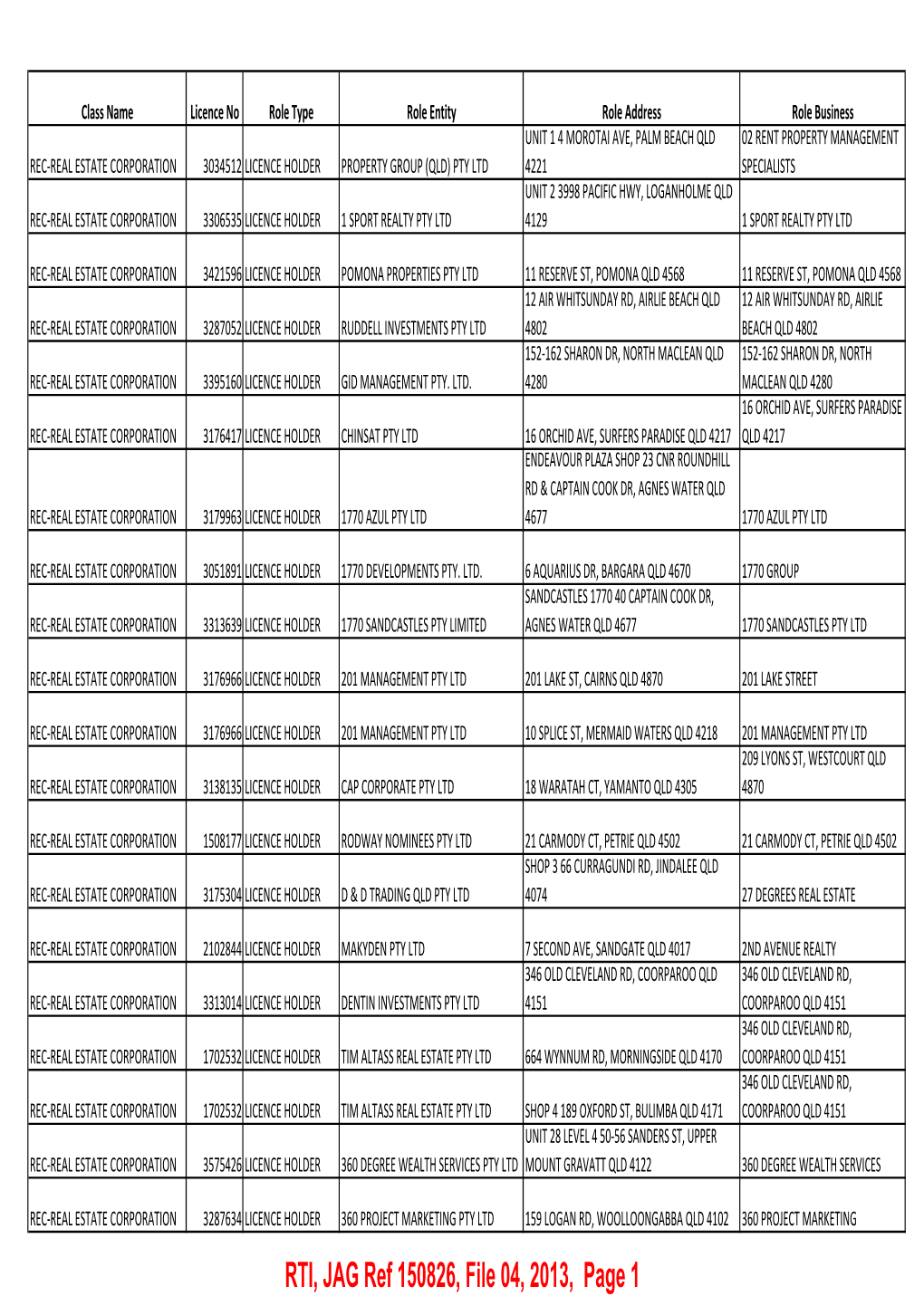 RTI, JAG Ref 150826, File 04, 2013, Page 1