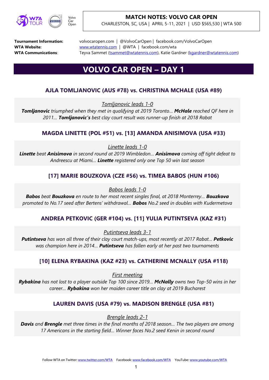 Volvo Car Open – Day 1