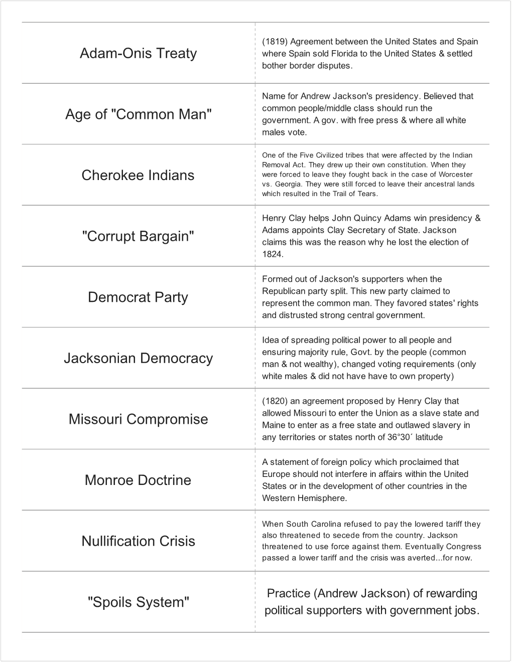 Print › Unit 6 Age of Jackson | Quizlet