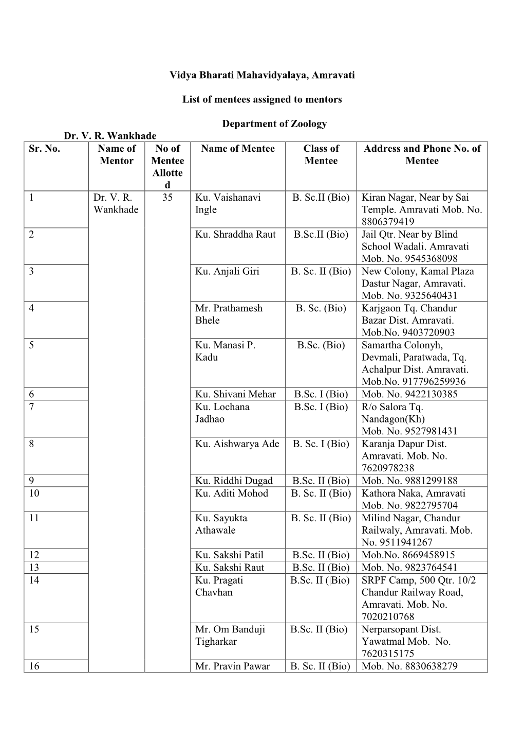 Vidya Bharati Mahavidyalaya, Amravati List of Mentees Assigned