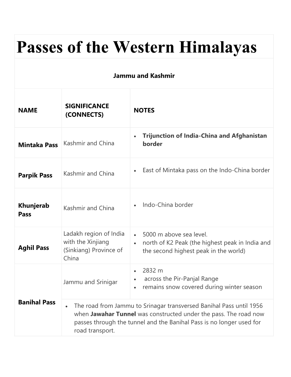 Passes of the Western Himalayas