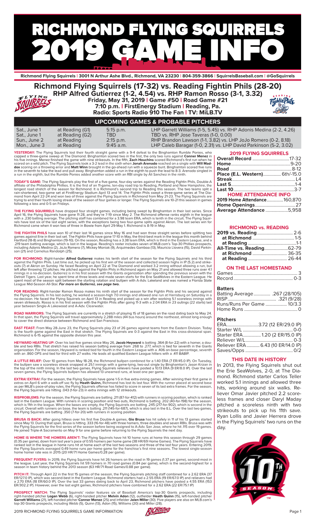 Richmond Flying Squirrels (17-32) Vs. Reading Fightin Phils (28-20) RHP Alfred Gutierrez (1-2, 4.54) Vs