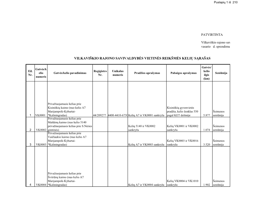 Vilkaviškio Rajono Savivaldybės Vietinės Reikšmės Kelių Sąrašas