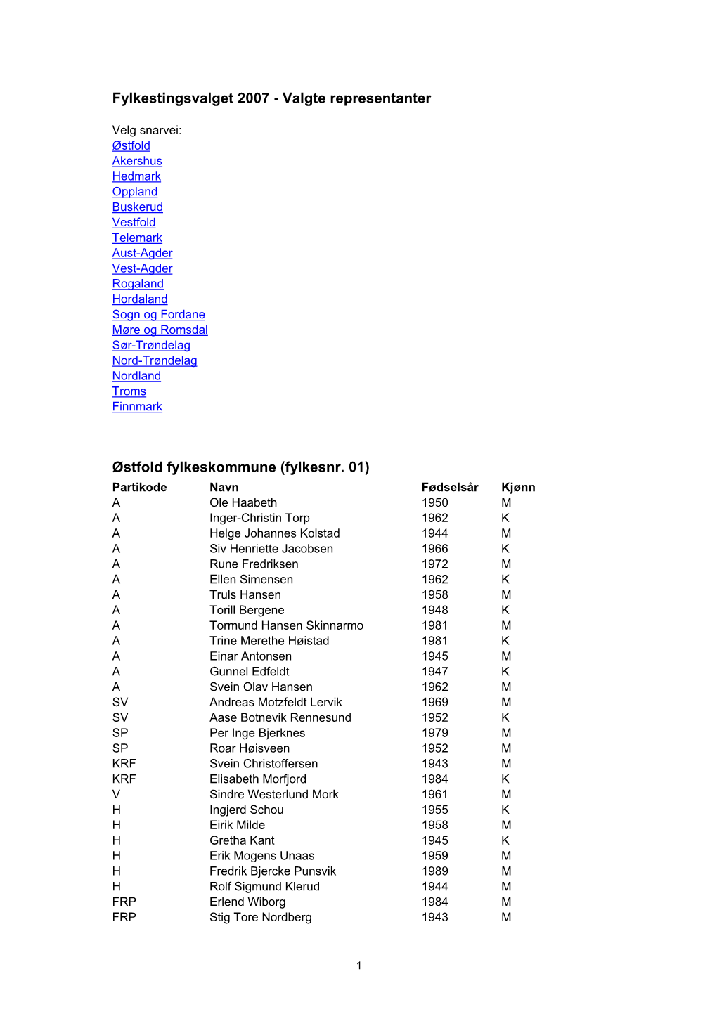 Fylkestingsvalget 2007 - Valgte Representanter