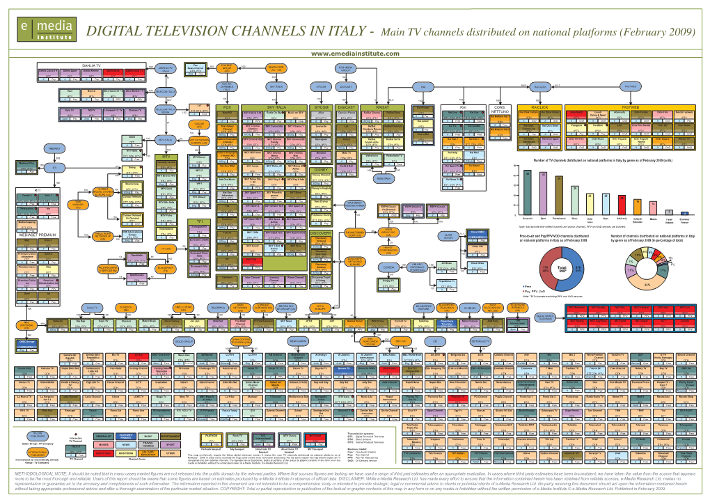 DIGITAL TELEVISION CHANNELS in ITALY - Main TV Channels Distributed on National Platforms (February 2009)