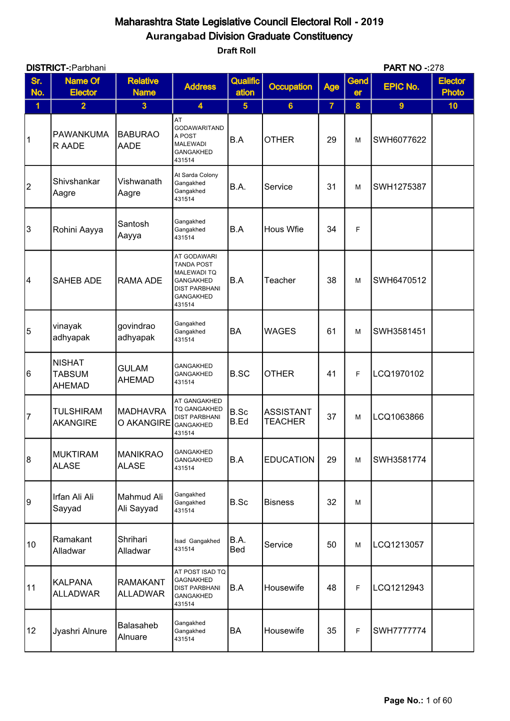 Maharashtra State Legislative Council Electoral Roll - 2019 Aurangabad Division Graduate Constituency Draft Roll