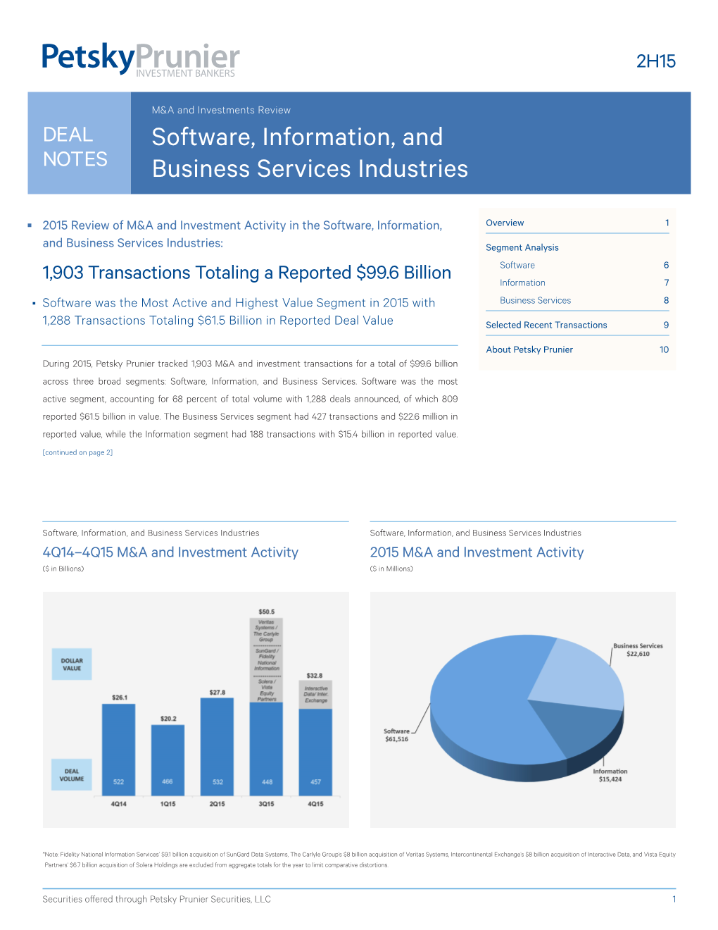 Software, Information, and Business Services Industries