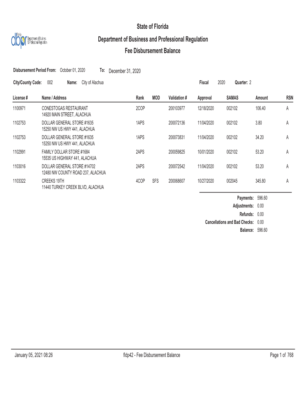 State of Florida Fee Disbursement Balance