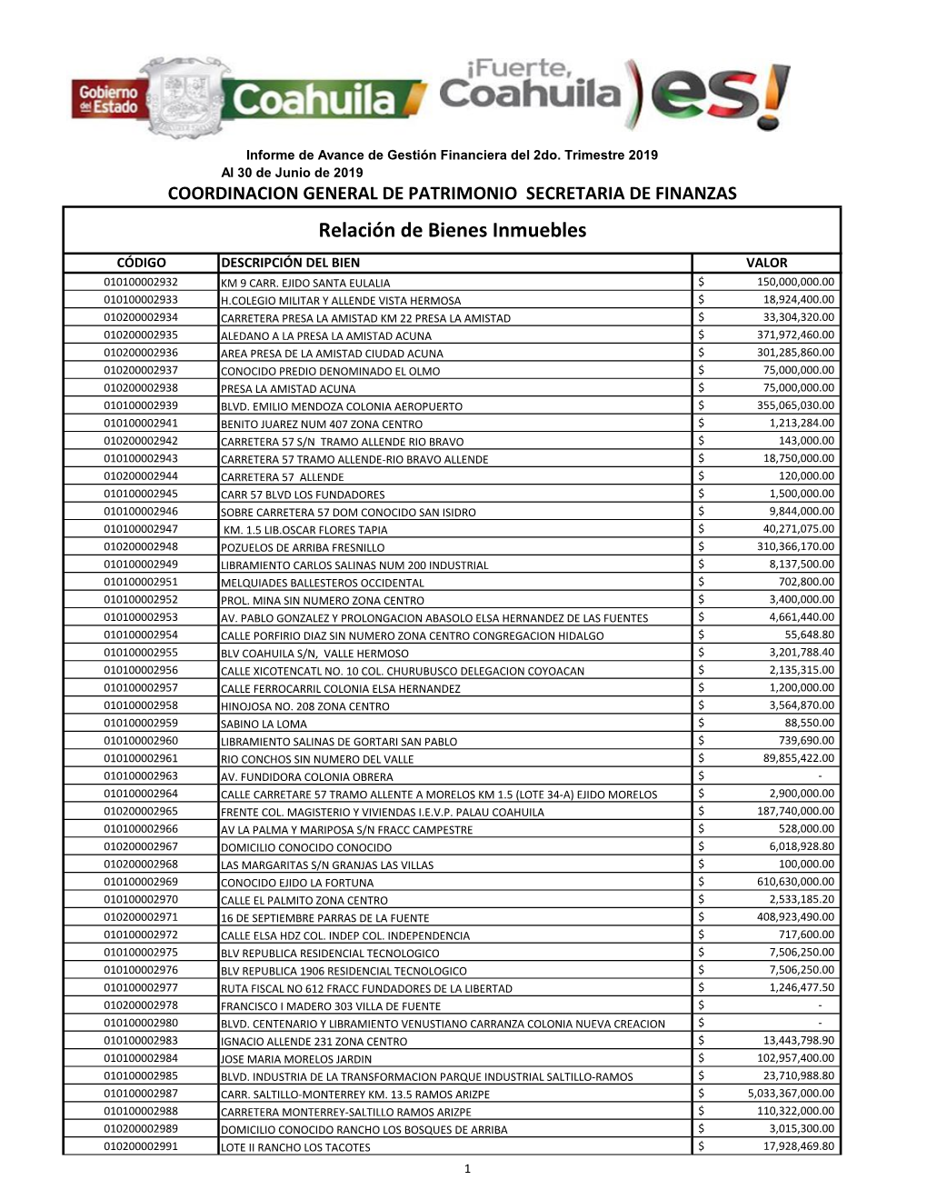 Relación De Bienes Inmuebles CÓDIGO DESCRIPCIÓN DEL BIEN VALOR 010100002932 KM 9 CARR