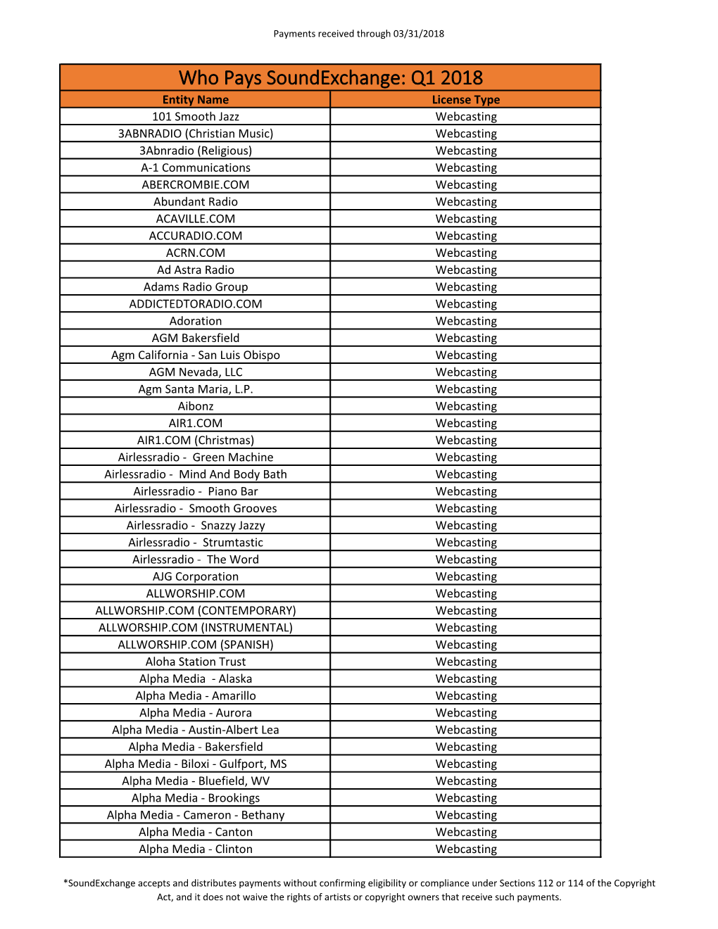 Who Pays Soundexchange: Q1 2018