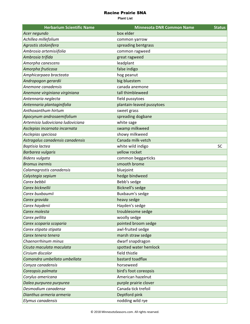 Minnesota Biodiversity Atlas Plant List