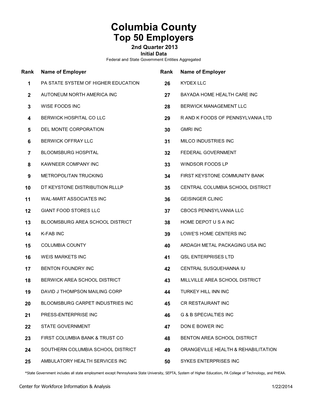 Columbia County Top 50 Employers 2Nd Quarter 2013 Initial Data Federal and State Government Entities Aggregated