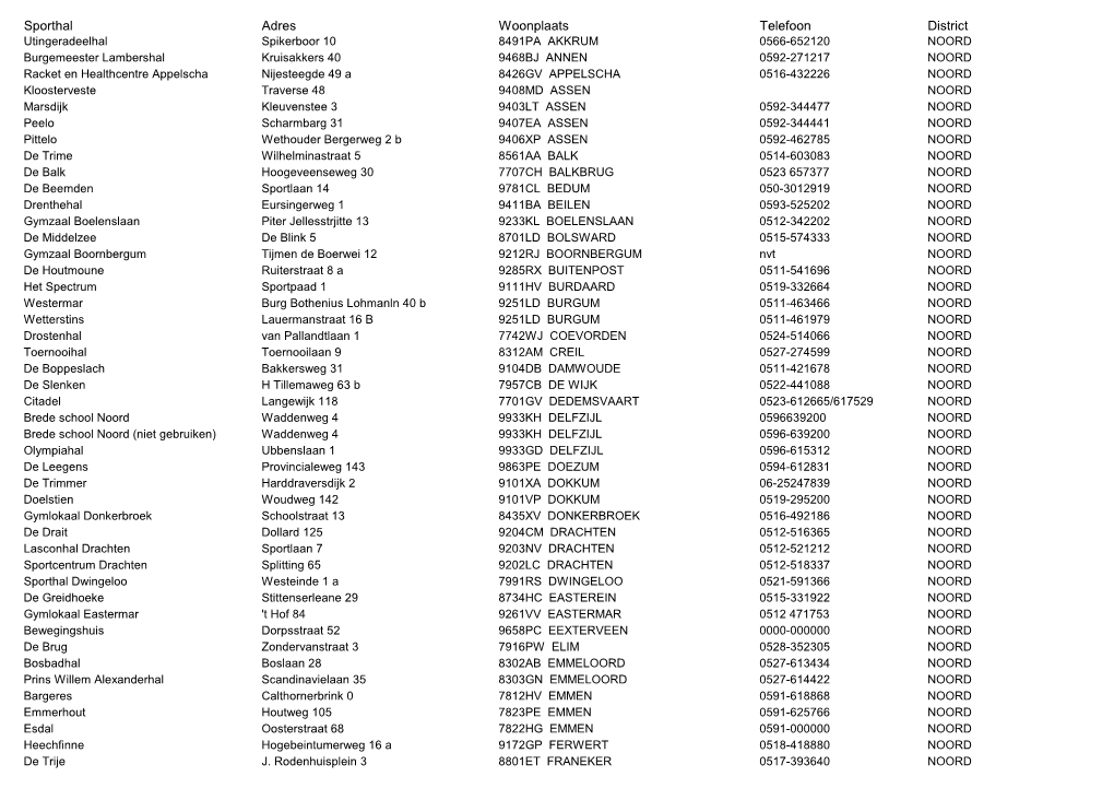 Sporthal Adres Woonplaats Telefoon District
