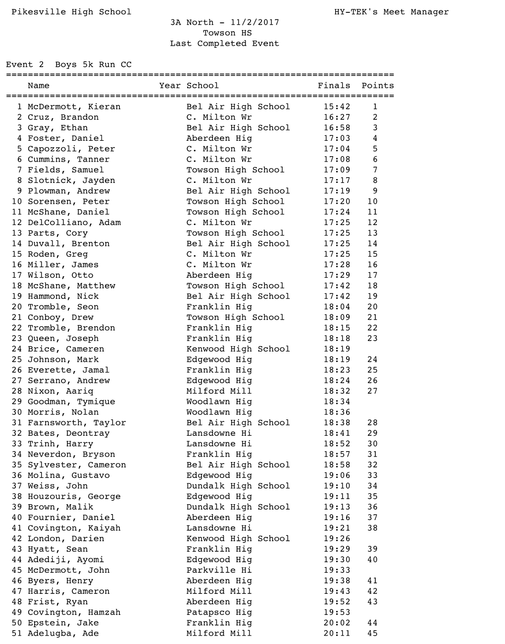 Pikesville High School HY-TEK's Meet Manager 3A North - 11/2/2017 Towson HS Last Completed Event