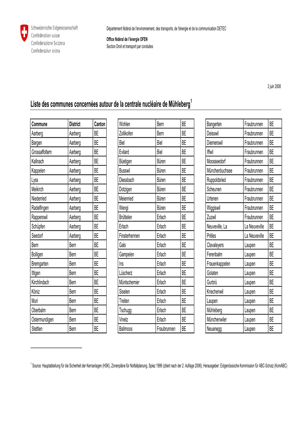 Liste Des Communes Concernées Autour De La Centrale Nucléaire De Mühleberg1