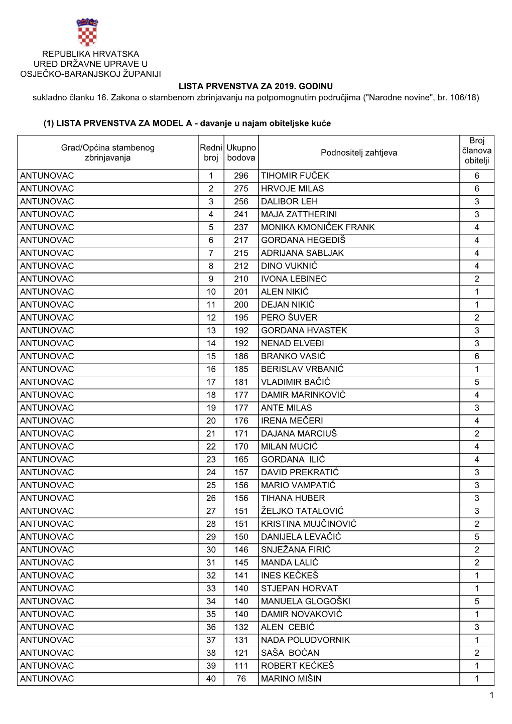 Republika Hrvatska Ured Državne Uprave U Osječko-Baranjskoj Županiji Lista Prvenstva Za 2019