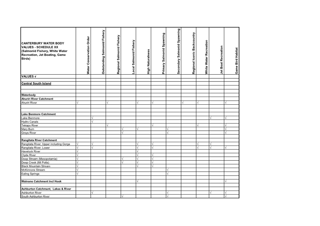 CANTERBURY WATER BODY VALUES - SCHEDULE XX (Salmonid Fishery, White Water Recreation, Jet Boating, Game