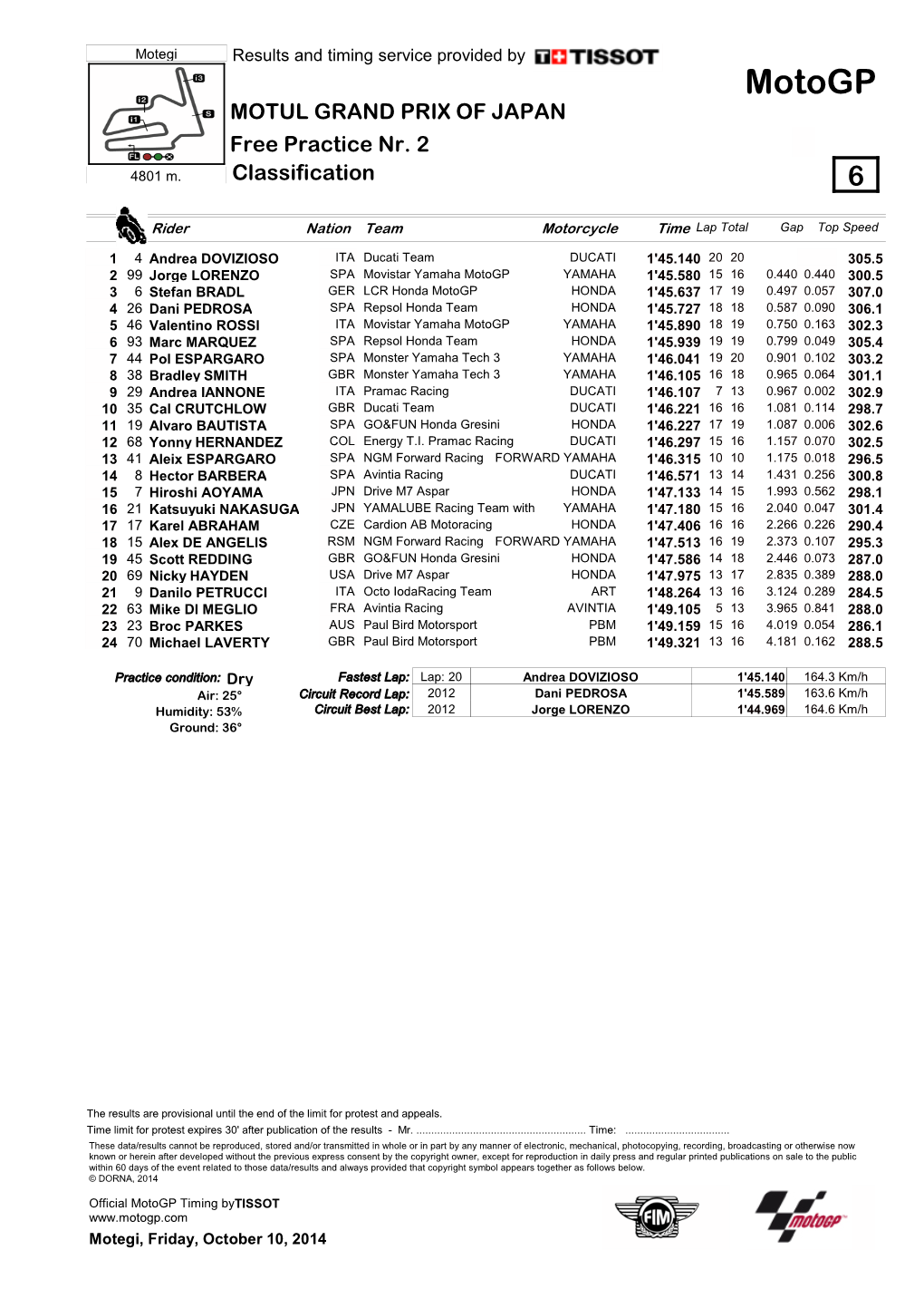 R Practice CLASSIFICATION