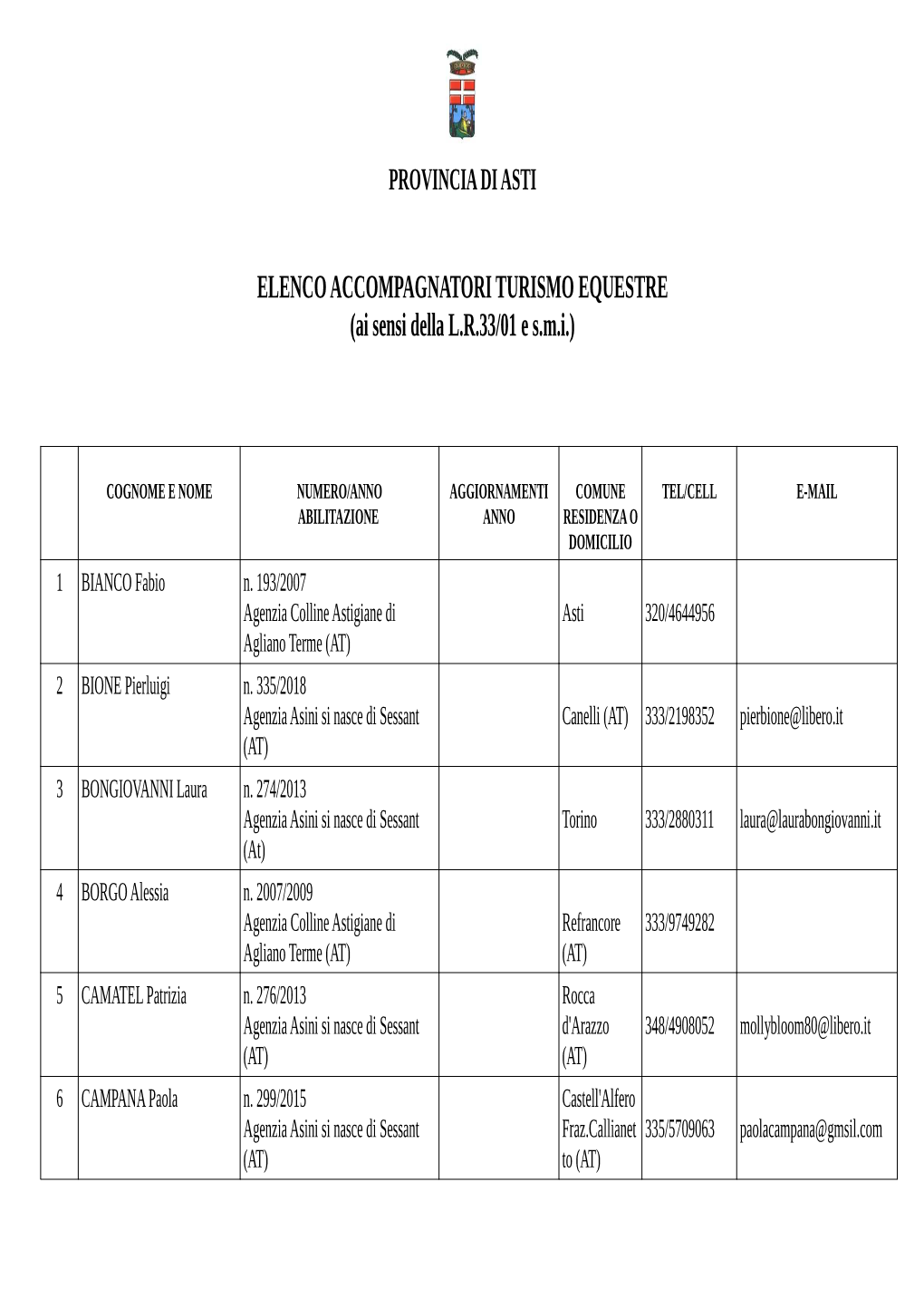 Elenco Accompagnotori Turismo Equestre