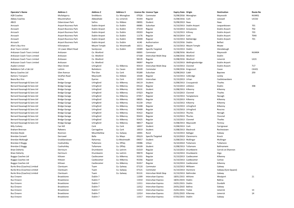 Operator's Name Address 1 Address 2 Address 3 Licence No Licence Type Expiry Date Origin Destination Route No A2B Coaches Mullatigorry Smithboro Co