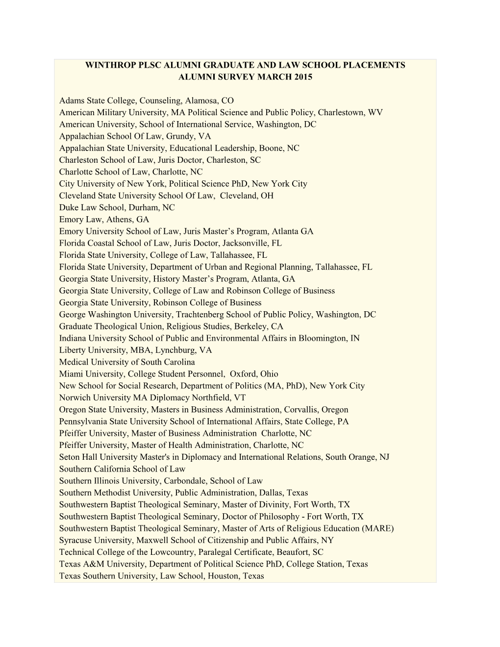 Winthrop Plsc Alumni Graduate and Law School Placements Alumni Survey March 2015