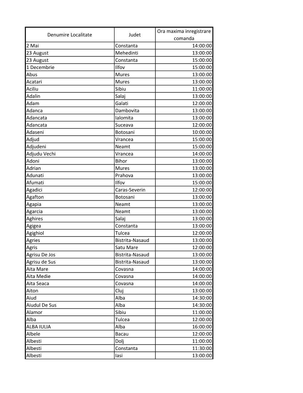 Lista Localitati Fara Km Suplimentari.Xlsx