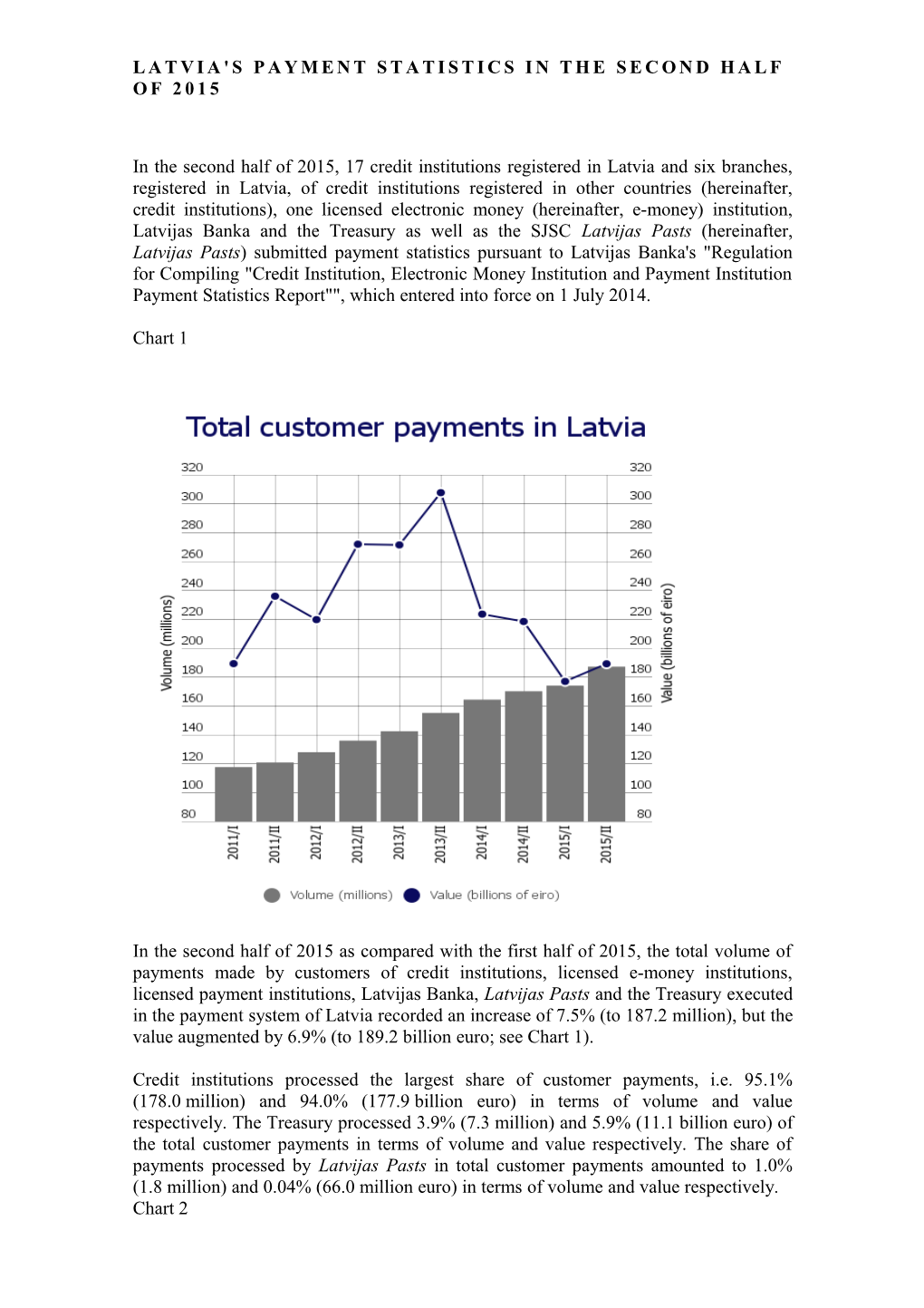 Latvia's Payment Statistics in the Second Half of 2015