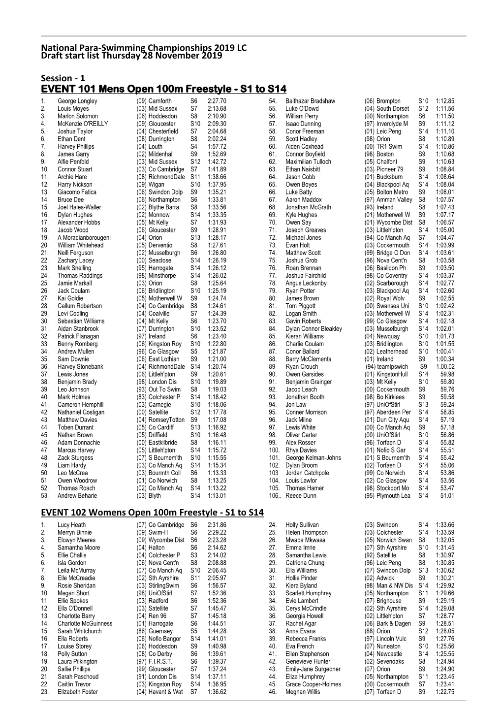 National Para-Swimming Championships 2019 LC Draft Start List Thursday 28 November 2019