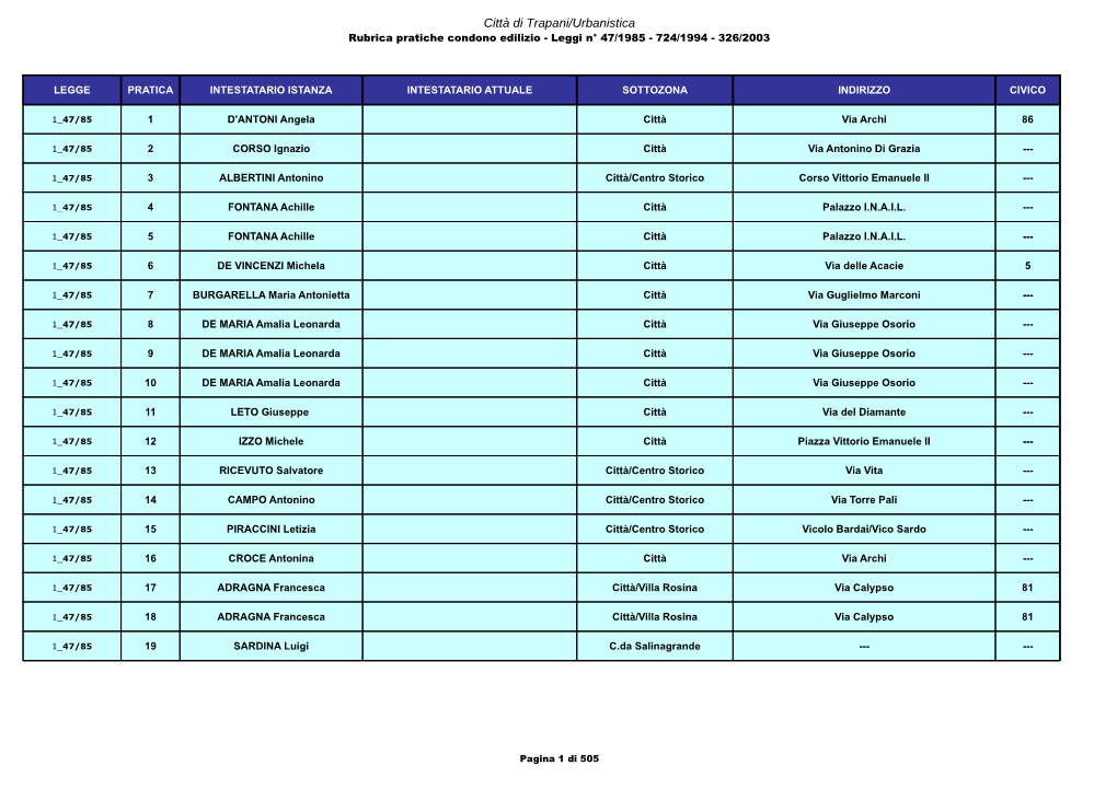 Città Di Trapani/Urbanistica Rubrica Pratiche Condono Edilizio - Leggi N° 47/1985 - 724/1994 - 326/2003