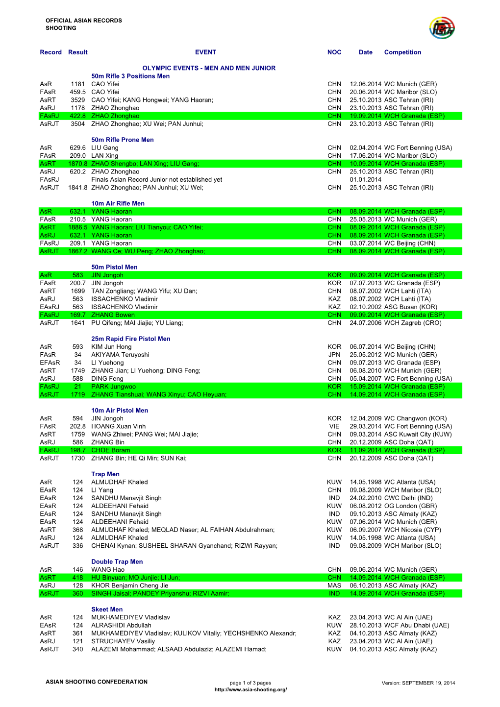 Record Result EVENT NOC Date Competition OLYMPIC EVENTS