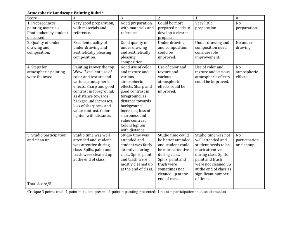 2D Design Line Rubric