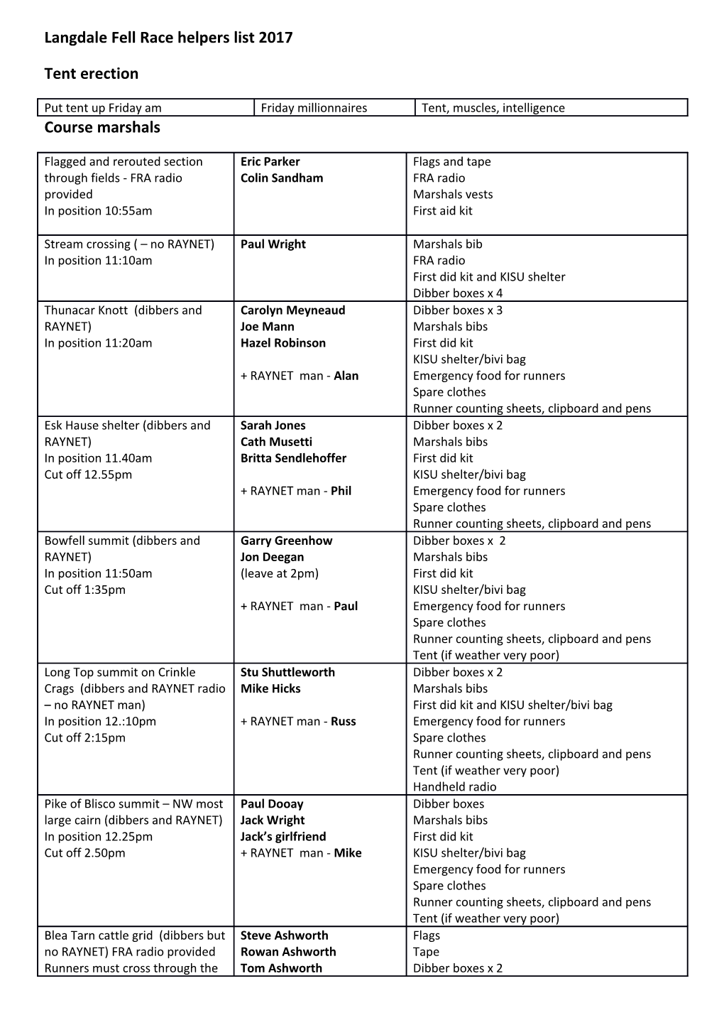 Langdale Fell Race Helpers List 2017