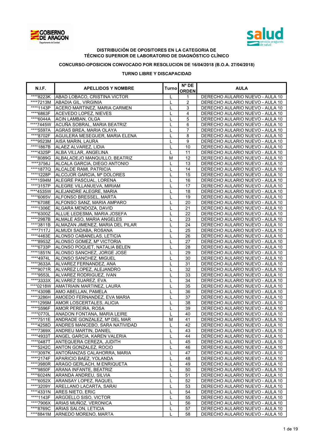 Distribución Aulas. Turno Libre Y De Discapacidad